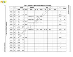 MC9328MX1VM20R2 Datasheet Page 14