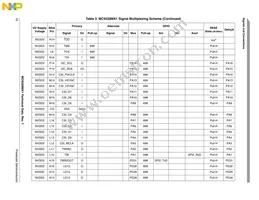 MC9328MX1VM20R2 Datasheet Page 16