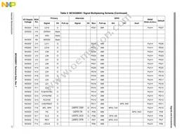 MC9328MX1VM20R2 Datasheet Page 17