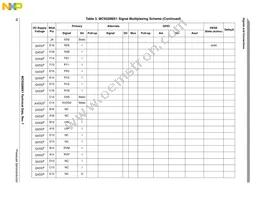 MC9328MX1VM20R2 Datasheet Page 18