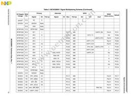 MC9328MX1VM20R2 Datasheet Page 19