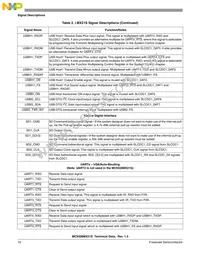 MC9328MX21SVMR2 Datasheet Page 10