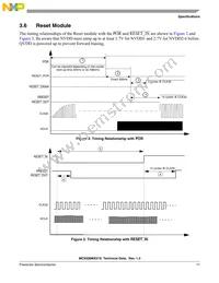 MC9328MX21SVMR2 Datasheet Page 17