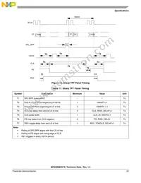 MC9328MX21SVMR2 Datasheet Page 23