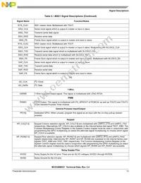 MC9328MX21VKR2 Datasheet Page 13
