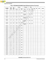 MC9328MXLVM20R2 Datasheet Page 10