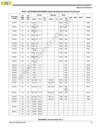 MC9328MXLVM20R2 Datasheet Page 15