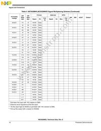 MC9328MXLVM20R2 Datasheet Page 16