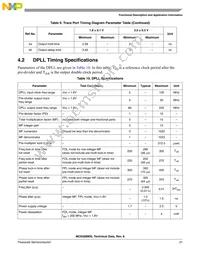 MC9328MXLVM20R2 Datasheet Page 21