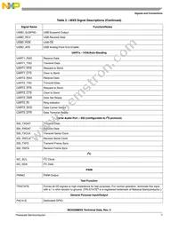 MC9328MXSCVP10 Datasheet Page 7