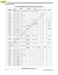 MC9328MXSCVP10 Datasheet Page 10