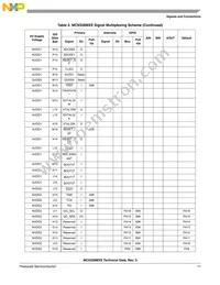 MC9328MXSCVP10 Datasheet Page 11