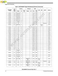 MC9328MXSCVP10 Datasheet Page 12