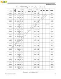 MC9328MXSCVP10 Datasheet Page 13