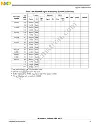 MC9328MXSCVP10 Datasheet Page 15