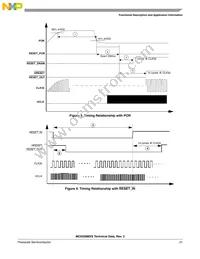 MC9328MXSCVP10 Datasheet Page 21