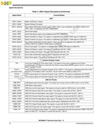 MC94MX21DVKN3R2 Datasheet Page 10