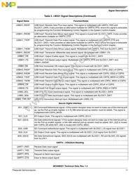 MC94MX21DVKN3R2 Datasheet Page 11