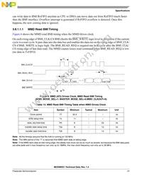 MC94MX21DVKN3R2 Datasheet Page 21