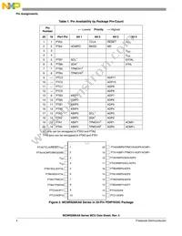 MC9RS08KA8CPJ Datasheet Page 4