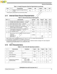 MC9RS08KA8CPJ Datasheet Page 21