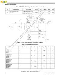 MC9RS08KA8CPJ Datasheet Page 22
