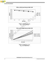 MC9RS08KB12CWJ Datasheet Page 16