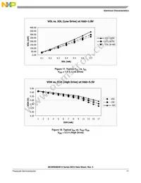 MC9RS08KB12CWJ Datasheet Page 19