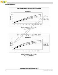 MC9RS08KB12CWJ Datasheet Page 20