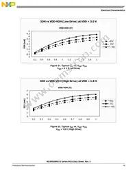 MC9RS08KB12CWJ Datasheet Page 21