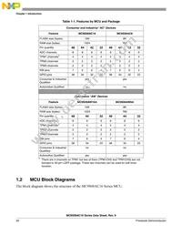 MC9S08AC8MBE Datasheet Page 22