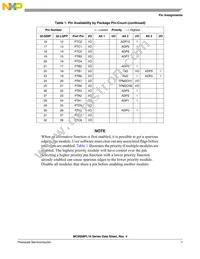 MC9S08FL8CLCR Datasheet Page 7