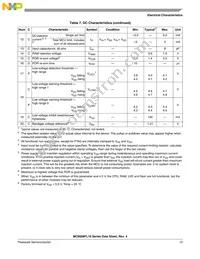 MC9S08FL8CLCR Datasheet Page 13