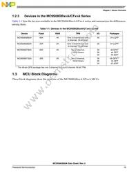 MC9S08GB60ACFUER Datasheet Page 21
