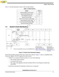 MC9S08GB60ACFUER Datasheet Page 23