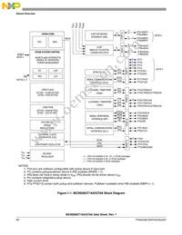 MC9S08GT8ACFDER Datasheet Page 22