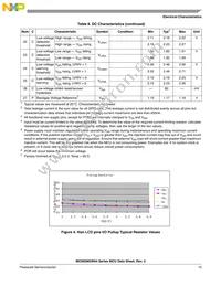 MC9S08GW64CLK Datasheet Page 15
