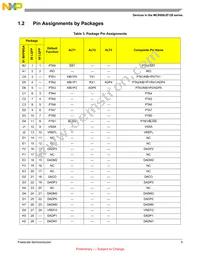 MC9S08JE128VMB Datasheet Page 9
