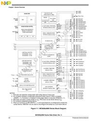 MC9S08JM60CLDR Datasheet Page 20