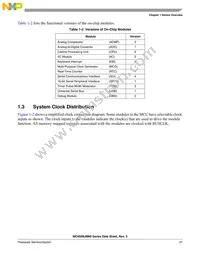 MC9S08JM60CLDR Datasheet Page 21