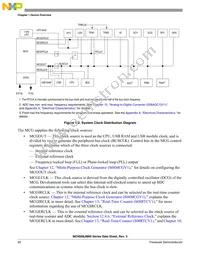 MC9S08JM60CLDR Datasheet Page 22