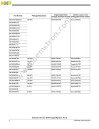 MC9S08JM8CGT Datasheet Page 2