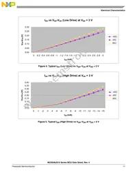 MC9S08JS16LCWJ Datasheet Page 13