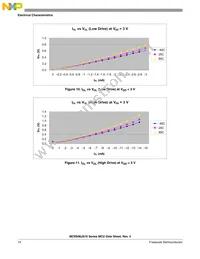 MC9S08JS16LCWJ Datasheet Page 16