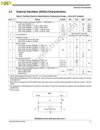 MC9S08JS16LCWJ Datasheet Page 19