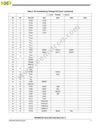 MC9S08LH36CLK Datasheet Page 11