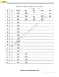 MC9S08LH36CLK Datasheet Page 12
