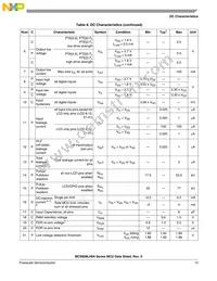 MC9S08LH36CLK Datasheet Page 17