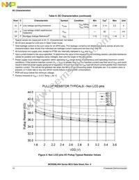 MC9S08LH36CLK Datasheet Page 18