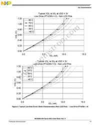 MC9S08LH36CLK Datasheet Page 19